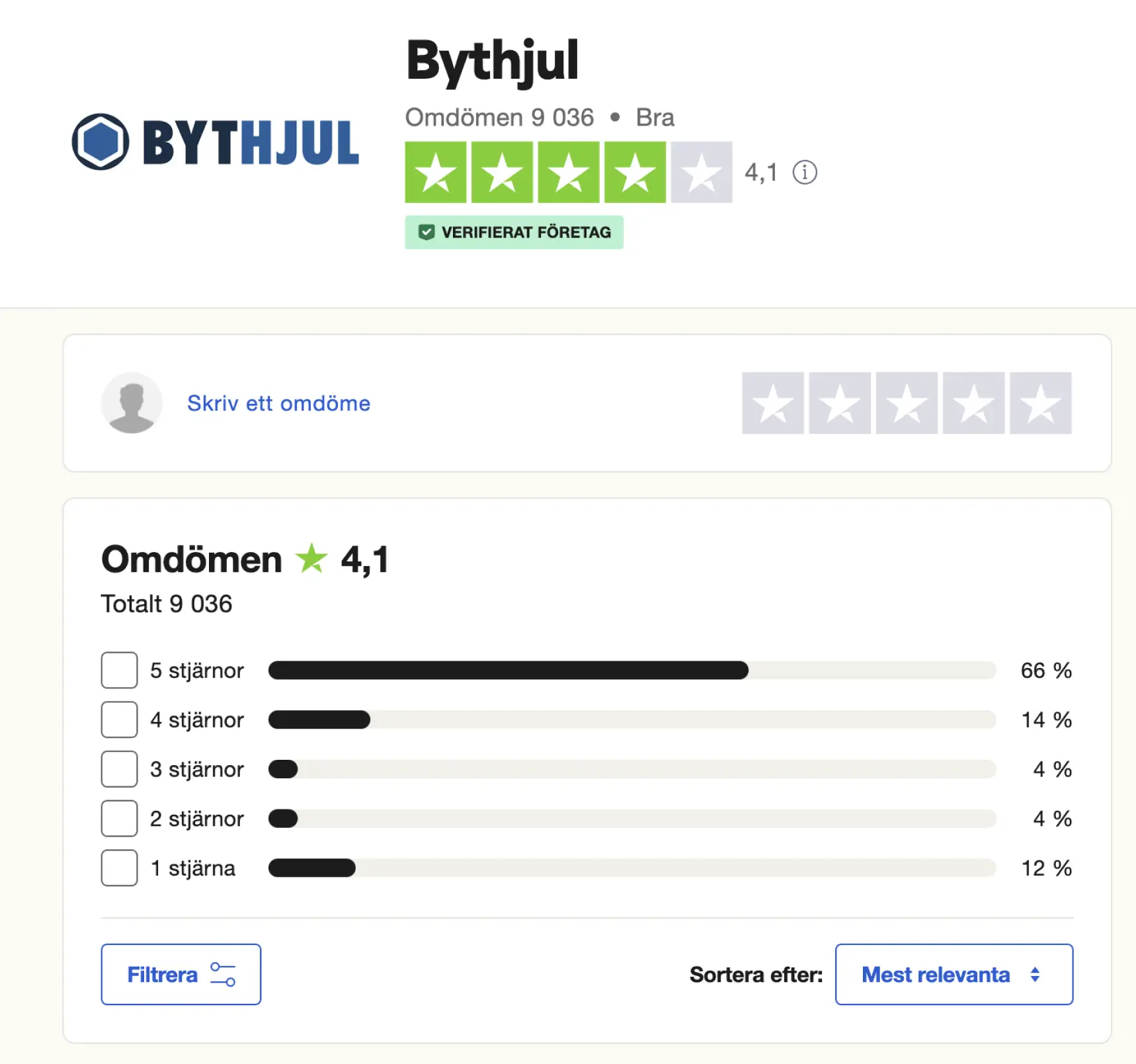 Bythjul.com Omdöme
