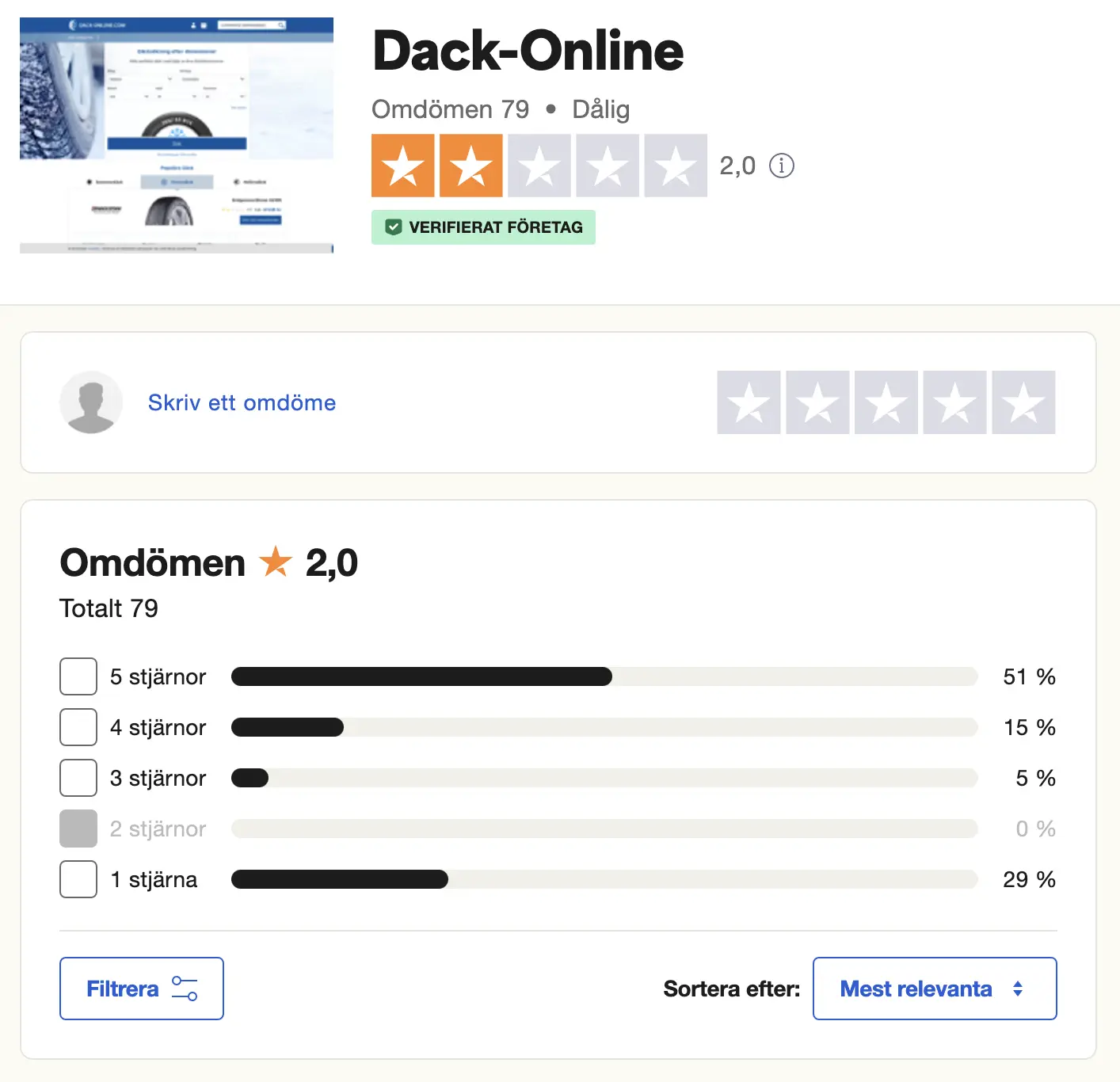 Dack-online.com Omdöme
